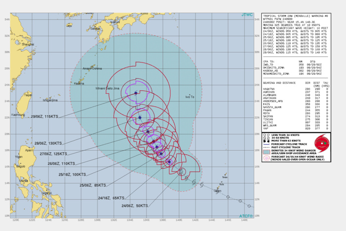 SIGNIFICANT FORECAST CHANGES: THERE ARE NO SIGNIFICANT CHANGES TO THE FORECAST FROM THE PREVIOUS WARNING.  FORECAST DISCUSSION: TS 20W WILL GENERALLY CONTINUE ON ITS CURRENT TRACK SOUTHWEST OF THE SUBTROPICAL RIDGE UP TO 96H. AFTER WHICH POINT IT WILL APPROACH THE RIDGE AXIS AROUND 120H AS IT BEGINS A NORTHWARD TRACK. THE CURRENT FAVORABLE ENVIRONMENT IS EXPECTED TO SUSTAIN AS IT FUELS RAPID INTENSIFICATION TO 125 KNOTS/CAT 4 BY 72H, WITH A PEAK OF 130KNOTS/CAT 4 "SUPER TYPHOON" BY 96H. DECREASED UPPER LEVEL OUTFLOW WILL BEGIN TO SLIGHTLY WEAKEN THE SYSTEM, DOWN TO 115KNOTS BY 120H. SIGNIFICANT FORECAST CHANGES: THERE ARE NO SIGNIFICANT CHANGES TO THE FORECAST FROM THE PREVIOUS WARNING.  FORECAST DISCUSSION: TS 20W WILL GENERALLY CONTINUE ON ITS CURRENT TRACK SOUTHWEST OF THE SUBTROPICAL RIDGE UP TO 96H. AFTER WHICH POINT IT WILL APPROACH THE RIDGE AXIS AROUND 120H AS IT BEGINS A NORTHWARD TRACK. THE CURRENT FAVORABLE ENVIRONMENT IS EXPECTED TO SUSTAIN AS IT FUELS RAPID INTENSIFICATION TO 125 KNOTS/CAT 4 BY 72H, WITH A PEAK OF 130KNOTS/CAT 4 "SUPER TYPHOON" BY 96H. DECREASED UPPER LEVEL OUTFLOW WILL BEGIN TO SLIGHTLY WEAKEN THE SYSTEM, DOWN TO 115KNOTS BY 120H.