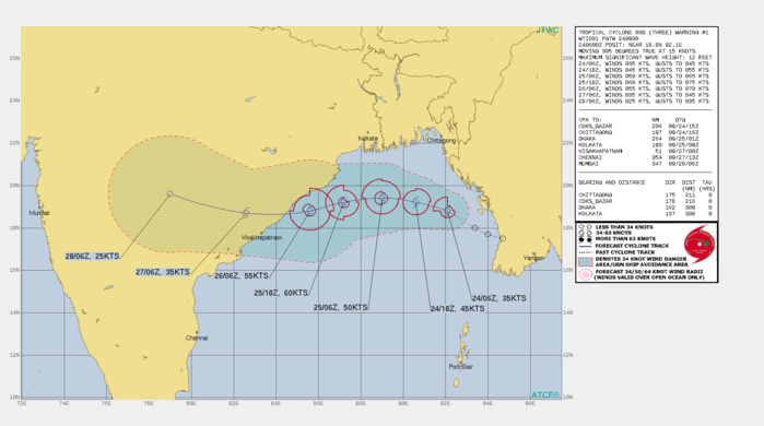 SIGNIFICANT FORECAST CHANGES: THIS INITIAL PROGNOSTIC REASONING MESSAGE ESTABLISHES THE FORECAST PHILOSOPHY.  FORECAST DISCUSSION: TC 03B WILL GENERALLY CONTINUE ON ITS CURRENT WESTWARD TRACK UNTIL DISSIPATION OVER INDIA BEFORE 96H. THE FAVORABLE ENVIRONMENT OF SUSTAINED WARM SEA SURFACE TEMPERATURES (28-29 DEGREES CELSIUS), MODERATE UPPER LEVEL DIVERGENCE AND LOW SHEAR (10-15 KNOTS) WILL FUEL GRADUAL INTENSIFICATION TO A PEAK OF 60KNOTS BY 48H. A SLIGHT WEAKENING IS EXPECTED BEFORE LANDFALL DUE TO MODERATE SHEAR. AFTERWARDS, LAND INTERACTION ACROSS THE RUGGED TERRAIN OF INDIA WILL CAUSE RAPID WEAKENING. SIGNIFICANT FORECAST CHANGES: THIS INITIAL PROGNOSTIC REASONING MESSAGE ESTABLISHES THE FORECAST PHILOSOPHY.  FORECAST DISCUSSION: TC 03B WILL GENERALLY CONTINUE ON ITS CURRENT WESTWARD TRACK UNTIL DISSIPATION OVER INDIA BEFORE 96H. THE FAVORABLE ENVIRONMENT OF SUSTAINED WARM SEA SURFACE TEMPERATURES (28-29 DEGREES CELSIUS), MODERATE UPPER LEVEL DIVERGENCE AND LOW SHEAR (10-15 KNOTS) WILL FUEL GRADUAL INTENSIFICATION TO A PEAK OF 60KNOTS BY 48H. A SLIGHT WEAKENING IS EXPECTED BEFORE LANDFALL DUE TO MODERATE SHEAR. AFTERWARDS, LAND INTERACTION ACROSS THE RUGGED TERRAIN OF INDIA WILL CAUSE RAPID WEAKENING.