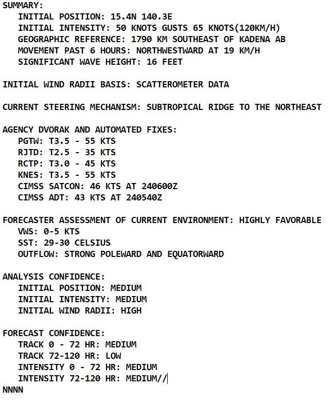 Western Pacific:TS 20W(MINDULLE):forecast to reach STY intensity by 96hours//North Indian:TC 03B intensifying over the BOB//Atlantic:18L(SAM)intensifying Hurricane,24/09utc