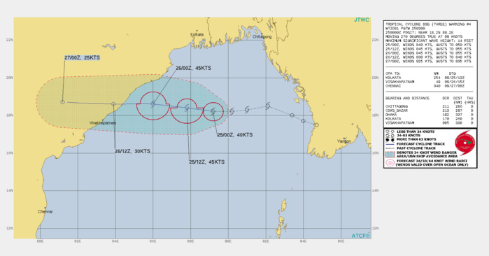 SIGNIFICANT FORECAST CHANGES: THERE ARE NO SIGNIFICANT CHANGES TO THE FORECAST FROM THE PREVIOUS WARNING. FORECAST DISCUSSION: TROPICAL CYCLONE 03B IS EXPECTED TO TRACK STEADILY WESTWARD THROUGH A CONSISTENT ENVIRONMENT CHARACTERIZED BY WARM SEAS AND LIGHT TO MODERATE VERTICAL WIND SHEAR. IT WILL INTENSIFY SLIGHTLY DURING THE NEXT 24 HOURS BEFORE ENCOUTNERING INCREASING NORTHEASTERLY SHEAR PRIOR TO LANDFALL. SIGNIFICANT FORECAST CHANGES: THERE ARE NO SIGNIFICANT CHANGES TO THE FORECAST FROM THE PREVIOUS WARNING. FORECAST DISCUSSION: TROPICAL CYCLONE 03B IS EXPECTED TO TRACK STEADILY WESTWARD THROUGH A CONSISTENT ENVIRONMENT CHARACTERIZED BY WARM SEAS AND LIGHT TO MODERATE VERTICAL WIND SHEAR. IT WILL INTENSIFY SLIGHTLY DURING THE NEXT 24 HOURS BEFORE ENCOUTNERING INCREASING NORTHEASTERLY SHEAR PRIOR TO LANDFALL.