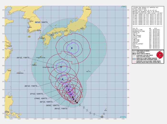 SIGNIFICANT FORECAST CHANGES: THERE ARE NO SIGNIFICANT CHANGES TO THE FORECAST FROM THE PREVIOUS WARNING. FORECAST DISCUSSION: TYPHOON 20W IS FORECAST TO CONTINUE TRACKING SLOWLY NORTHWESTWARD THROUGH 48H, IN A COMPETING STEERING ENVIRONMENT. THE STRENGTHENING SUBTROPICAL RIDGE(STR) CENTERED NEAR GUAM IS CREATING A TIGHTENING GRADIENT ON THE SOUTHEAST SIDE OF THE CIRCULATION, TENDING TO PUSH THE SYSTEM TO THE NORTH. HOWEVER, THE RIDGE EXTENDING EAST FROM THE STR CENTERED NEAR SHANGHAI IS BLOCKING MUCH IN THE WAY OF POLEWARD MOVEMENT FOR THE TIME BEING. THE NET RESULT WILL BE A SLOW DRIFT TO THE NORTHWEST THROUGH ABOUT 36H, WITH THE POSSIBILITY OF SHORT PERIOD OF QUASI-STATIONARY MOTION IN THE NEXT 24 HOURS. A SERIES OF MID-LATITUDE TROUGHS TRANSITING TO THE NORTH WILL ERODE THE NORTHERN RIDGE, SUCH THAT BY 48H, THE PRIMARY STEERING MECHANISM WILL SHIFT TO THE STRONG STR TO THE EAST. TY 20W WILL EJECT NORTHWARD AFTER 48H, THEN TURN NORTHEASTWARD AND ACCELERATE TO THE SOUTHEAST OF HONSHU, NOT ROUNDING THE RIDGE AXIS AS MUCH AS TURNING NORTHEAST AHEAD OF AN APPROACHING DEEP MID-LATITUDE TROUGH. THE SYSTEM HAS ABOUT ANOTHER 12 TO 24 HOURS TO FURTHER INTENSIFY BEFORE IT MOVES OVER THE COLD EDDY IN ITS PATH. THE SLOW FORWARD TRACK SPEEDS WILL ONLY SERVE TO ACCENTUATE THE UPWELLING OF COOLER WATERS, WHICH WILL SERVE TO PUT A BRAKE ON INTENSIFICATION AFTER 24H. IN THE NEAR-TERM, THE SYSTEM SHOULD BE ABLE TO PUSH BACK THE WEAK NORTHWESTERLY FLOW CURRENTLY IMPINGING ON THE NORTHWEST SIDE OF THE SYSTEM, AND IMPROVE THE OVERALL OUTFLOW. THE SYSTEM IS EXPECTED TO PEAK AT 130 KNOTS/CAT 4 "SUPER TYPHOON" AT 24H. THEN THE SYSTEM WILL STEADILY WEAKEN AS IT STRUGGLES AGAINST DECREASED OCEAN HEAT CONTENT, DECREASED OUTFLOW ALOFT AND INCREASING MID-LEVEL SHEAR. ONCE THE SYSTEM STARTS TO ACCELERATE TO THE NORTHEAST, SSTS REMAIN HIGH ENOUGH TO SUPPORT A BRIEF PERIOD OF STEADY INTENSITY TO 96H AS THE SYSTEM ONCE AGAIN TAPS INTO ROBUST POLEWARD OUTFLOW INTO THE BASE OF A STRONG MID-LATITUDE TROUGH, BUT BY 96H INCREASING SHEAR WILL BEGIN TO TAKE A TOLL, AND THE SYSTEM WILL BEGIN TO WEAKEN ONCE MORE. SIGNIFICANT FORECAST CHANGES: THERE ARE NO SIGNIFICANT CHANGES TO THE FORECAST FROM THE PREVIOUS WARNING. FORECAST DISCUSSION: TYPHOON 20W IS FORECAST TO CONTINUE TRACKING SLOWLY NORTHWESTWARD THROUGH 48H, IN A COMPETING STEERING ENVIRONMENT. THE STRENGTHENING SUBTROPICAL RIDGE(STR) CENTERED NEAR GUAM IS CREATING A TIGHTENING GRADIENT ON THE SOUTHEAST SIDE OF THE CIRCULATION, TENDING TO PUSH THE SYSTEM TO THE NORTH. HOWEVER, THE RIDGE EXTENDING EAST FROM THE STR CENTERED NEAR SHANGHAI IS BLOCKING MUCH IN THE WAY OF POLEWARD MOVEMENT FOR THE TIME BEING. THE NET RESULT WILL BE A SLOW DRIFT TO THE NORTHWEST THROUGH ABOUT 36H, WITH THE POSSIBILITY OF SHORT PERIOD OF QUASI-STATIONARY MOTION IN THE NEXT 24 HOURS. A SERIES OF MID-LATITUDE TROUGHS TRANSITING TO THE NORTH WILL ERODE THE NORTHERN RIDGE, SUCH THAT BY 48H, THE PRIMARY STEERING MECHANISM WILL SHIFT TO THE STRONG STR TO THE EAST. TY 20W WILL EJECT NORTHWARD AFTER 48H, THEN TURN NORTHEASTWARD AND ACCELERATE TO THE SOUTHEAST OF HONSHU, NOT ROUNDING THE RIDGE AXIS AS MUCH AS TURNING NORTHEAST AHEAD OF AN APPROACHING DEEP MID-LATITUDE TROUGH. THE SYSTEM HAS ABOUT ANOTHER 12 TO 24 HOURS TO FURTHER INTENSIFY BEFORE IT MOVES OVER THE COLD EDDY IN ITS PATH. THE SLOW FORWARD TRACK SPEEDS WILL ONLY SERVE TO ACCENTUATE THE UPWELLING OF COOLER WATERS, WHICH WILL SERVE TO PUT A BRAKE ON INTENSIFICATION AFTER 24H. IN THE NEAR-TERM, THE SYSTEM SHOULD BE ABLE TO PUSH BACK THE WEAK NORTHWESTERLY FLOW CURRENTLY IMPINGING ON THE NORTHWEST SIDE OF THE SYSTEM, AND IMPROVE THE OVERALL OUTFLOW. THE SYSTEM IS EXPECTED TO PEAK AT 130 KNOTS/CAT 4 "SUPER TYPHOON" AT 24H. THEN THE SYSTEM WILL STEADILY WEAKEN AS IT STRUGGLES AGAINST DECREASED OCEAN HEAT CONTENT, DECREASED OUTFLOW ALOFT AND INCREASING MID-LEVEL SHEAR. ONCE THE SYSTEM STARTS TO ACCELERATE TO THE NORTHEAST, SSTS REMAIN HIGH ENOUGH TO SUPPORT A BRIEF PERIOD OF STEADY INTENSITY TO 96H AS THE SYSTEM ONCE AGAIN TAPS INTO ROBUST POLEWARD OUTFLOW INTO THE BASE OF A STRONG MID-LATITUDE TROUGH, BUT BY 96H INCREASING SHEAR WILL BEGIN TO TAKE A TOLL, AND THE SYSTEM WILL BEGIN TO WEAKEN ONCE MORE.