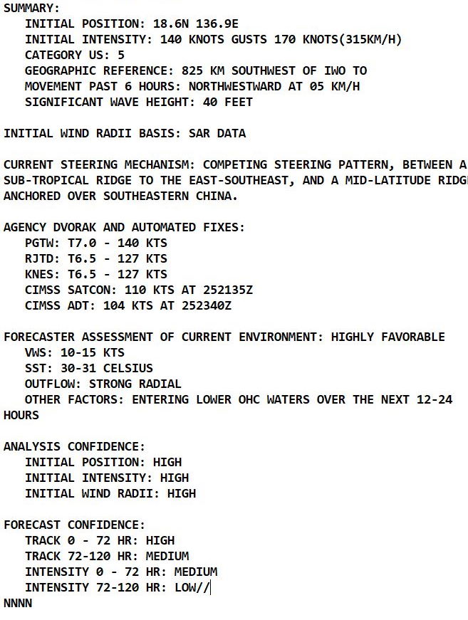 Western Pacific:Super Typhoon 20W(MINDULLE) is the 3rd CAT 5 of the season//North Indian:TC 03B making landfall within 24h,Atlantic:18L(SAM)near Super Hurricane strength,26/03utc Western Pacific:Super Typhoon 20W(MINDULLE) is the 3rd CAT 5 of the season//North Indian:TC 03B making landfall within 24h,Atlantic:18L(SAM)near Super Hurricane strength,26/03utc