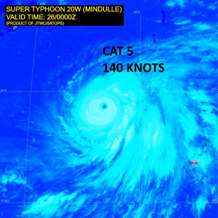 Western Pacific:Super Typhoon 20W(MINDULLE) is the 3rd CAT 5 of the season//North Indian:TC 03B making landfall within 24h,Atlantic:18L(SAM)near Super Hurricane strength,26/03utc