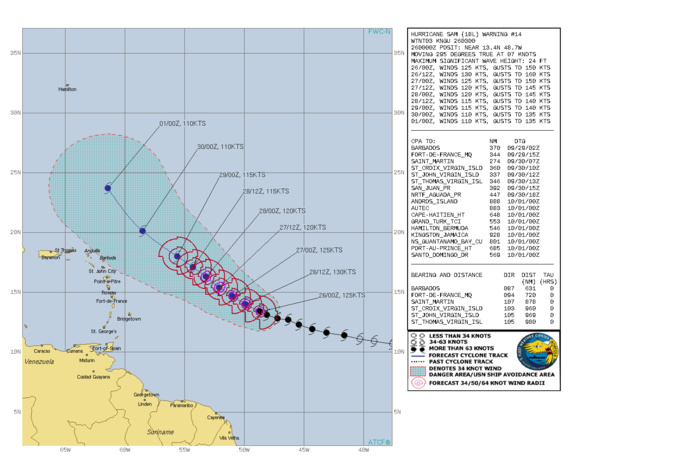 CURRENT INTENSITY IS 125KNOTS/CAT 4 AND IS FORECAST TO PEAK AT 130KNOTS "SUPER HURRICANE" AT 26/12UTC. CURRENT INTENSITY IS 125KNOTS/CAT 4 AND IS FORECAST TO PEAK AT 130KNOTS "SUPER HURRICANE" AT 26/12UTC.
