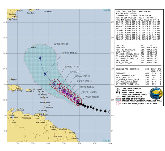 CURRENT INTENSITY IS 125KNOTS/CAT 4 AND IS FORECAST TO FALL AT 110KNOTS/CAT 3 BY 01/00UTC.