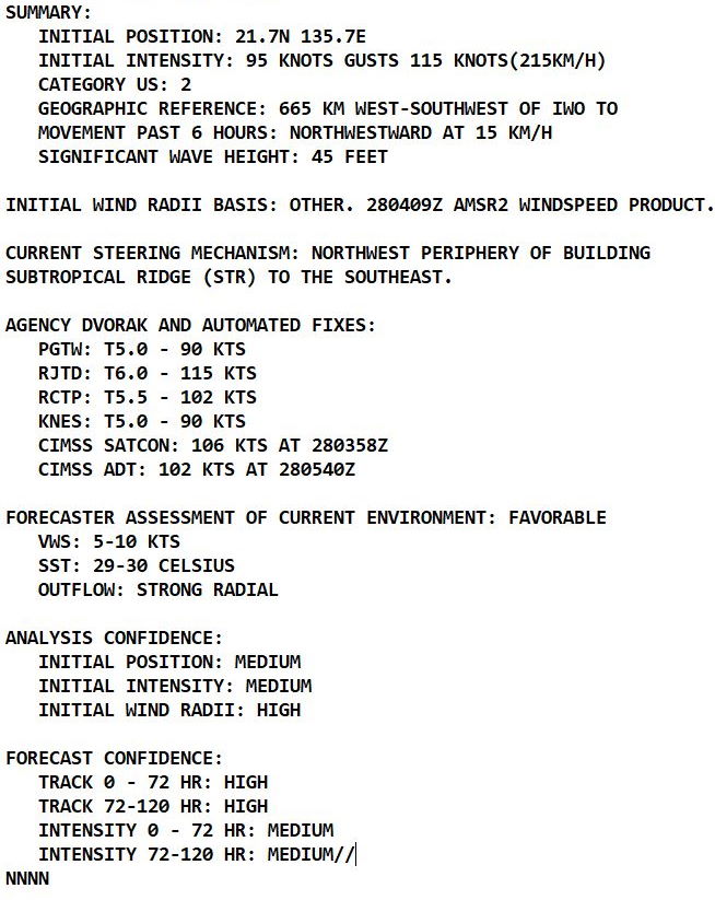 TY 20W(MINDULLE) CAT 2 slowly re-intensifying// Bay of Bengfal: Invest 98B Tropical Cyclone Formation alert//Atlantic:18L(SAM) peaking again at CAT 4,28/09utc TY 20W(MINDULLE) CAT 2 slowly re-intensifying// Bay of Bengfal: Invest 98B Tropical Cyclone Formation alert//Atlantic:18L(SAM) peaking again at CAT 4,28/09utc