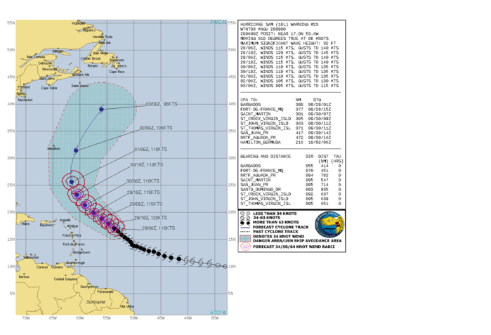 CURRENT INTENSITY IS 115KNOTS/CAT 4 AND IS FORECAST TO PEAK AT 120KNOTS BY 28/18UTC.