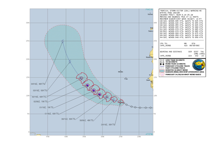 CURRENT INTENSITY IS 35KNOTS AND IS FORECAST TO PEAK AT 70KNOTS/CAT 1 BY 01/18UTC CURRENT INTENSITY IS 35KNOTS AND IS FORECAST TO PEAK AT 70KNOTS/CAT 1 BY 01/18UTC