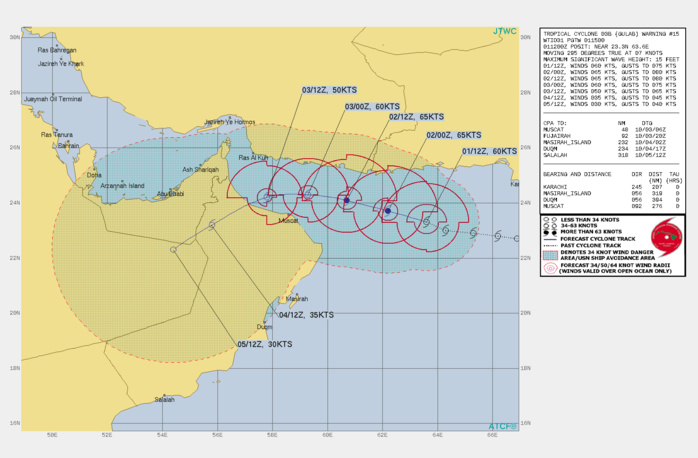 FORECAST REASONING.  SIGNIFICANT FORECAST CHANGES: THERE ARE NO SIGNIFICANT CHANGES TO THE FORECAST FROM THE PREVIOUS WARNING.  FORECAST DISCUSSION: TC GULAB WILL CONTINUE ON ITS CURRENT TRACK TOWARD THE GULF OF OMAN UP TO 48H UNDER THE STEERING INFLUENCE OF THE SUBTROPICAL RIDGE(STR). AFTERWARD, AS THE STR BUILDS, IT WILL DRIVE THE CYCLONE SOUTHWESTWARD INTO OMAN, MAKING LANDFALL JUST NORTH OF MUSCAT AROUND  54H. THE FAVORABLE ENVIRONMENT WILL PROMOTE INTENSIFICATION TO A  PEAK OF 65KNOTS/CAT 1 AT 24-36H. AFTERWARD, DRY AIR INTRUSION FROM THE  MIDDLE EAST WILL BEGIN TO ERODE THE SYSTEM. AFTER LANDFALL,  INTERACTION WITH THE DESERT LANDSCAPE OF OMAN WILL ACCELERATE ITS  DEGRADATION LEADING TO DISSIPATION BY TAU 96.
