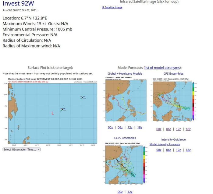 AN AREA OF CONVECTION (INVEST 92W) HAS PERSISTED NEAR 6.4N 133.8E, APPROXIMATELY 915 KM EAST OF DAVAO. ANIMATED VISIBLE IMAGERY INDICATES A BROAD AND DISORGANIZED AREA OF ROTATION WITH FLARING CONVECTION. A 020148Z ASCAT-C PASS SHOWED NO ROTATION AT THE SURFACE. THERE IS CURRENTLY LOW CONFIDENCE IN THE POSITION, AS THE ASSOCIATED ROTATION IS MOSTLY CONFINED TO THE MIDDLE-LEVELS OF THE ATMOSPHERE. INVEST 92W IS NOT EXPECTED TO REACH TROPICAL DEPRESSION STRENGTH WITHIN THE NEXT 24 HOURS. HOWEVER, DETERMINISTIC AND ENSEMBLE MODELS AGREE 92W WILL INTENSIFY BEFORE REACHING THE PHILIPPINES WITHIN THE NEXT 36 TO 48 HOURS. MAXIMUM SUSTAINED SURFACE WINDS ARE ESTIMATED AT 10 TO 15 KNOTS. MINIMUM SEA LEVEL PRESSURE IS ESTIMATED TO BE NEAR 1006 MB. THE POTENTIAL FOR THE DEVELOPMENT OF A SIGNIFICANT TROPICAL CYCLONE WITHIN THE NEXT 24 HOURS IS UPGRADED TO LOW. AN AREA OF CONVECTION (INVEST 92W) HAS PERSISTED NEAR 6.4N 133.8E, APPROXIMATELY 915 KM EAST OF DAVAO. ANIMATED VISIBLE IMAGERY INDICATES A BROAD AND DISORGANIZED AREA OF ROTATION WITH FLARING CONVECTION. A 020148Z ASCAT-C PASS SHOWED NO ROTATION AT THE SURFACE. THERE IS CURRENTLY LOW CONFIDENCE IN THE POSITION, AS THE ASSOCIATED ROTATION IS MOSTLY CONFINED TO THE MIDDLE-LEVELS OF THE ATMOSPHERE. INVEST 92W IS NOT EXPECTED TO REACH TROPICAL DEPRESSION STRENGTH WITHIN THE NEXT 24 HOURS. HOWEVER, DETERMINISTIC AND ENSEMBLE MODELS AGREE 92W WILL INTENSIFY BEFORE REACHING THE PHILIPPINES WITHIN THE NEXT 36 TO 48 HOURS. MAXIMUM SUSTAINED SURFACE WINDS ARE ESTIMATED AT 10 TO 15 KNOTS. MINIMUM SEA LEVEL PRESSURE IS ESTIMATED TO BE NEAR 1006 MB. THE POTENTIAL FOR THE DEVELOPMENT OF A SIGNIFICANT TROPICAL CYCLONE WITHIN THE NEXT 24 HOURS IS UPGRADED TO LOW.