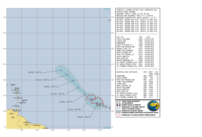 CURRENT INTENSITY IS 45KNOTS AND IS FORECAST TO FALL BELOW 35KNOTS BY 03/06UTC. CURRENT INTENSITY IS 45KNOTS AND IS FORECAST TO FALL BELOW 35KNOTS BY 03/06UTC.