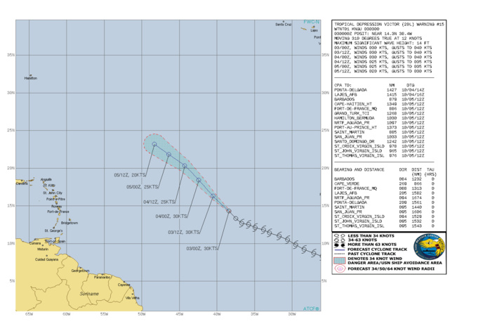 CURRENT INTENSITY IS 30KNOTS AND IS FORECAST TO DECREASE AT 25KNOTS BY 04/12UTC.