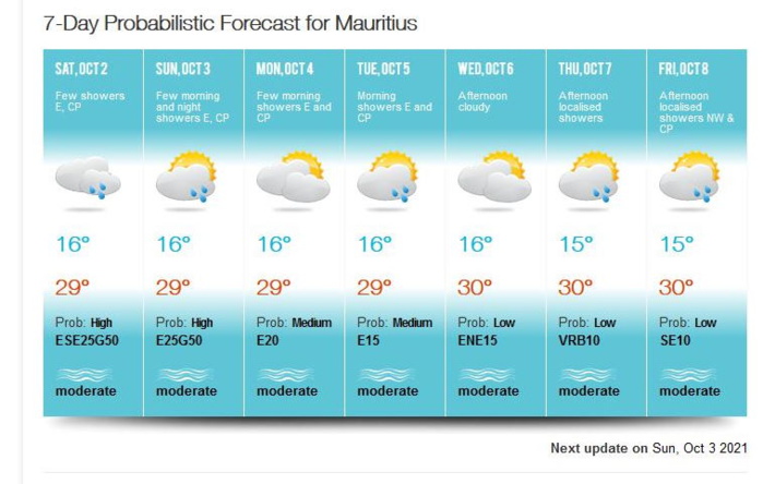 Dimanche 03 Octobre 2021: cartes de prévisions et animation satellite+ tendances à 6 jours Dimanche 03 Octobre 2021: cartes de prévisions et animation satellite+ tendances à 6 jours