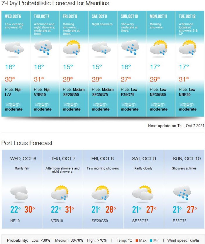 ILES SOEURS: Jeudi 07 Octobre 2021: soleil puis averses et pluies suivis d'une baisse des températures à la RÉUNION puis MAURICE