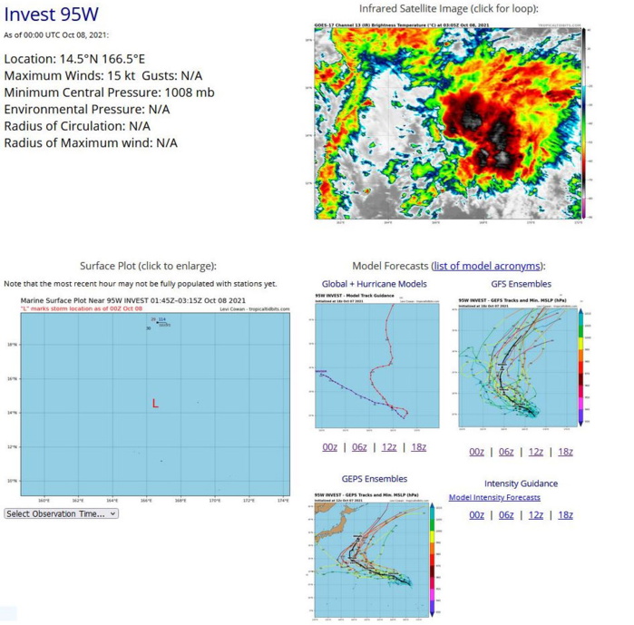 THE AREA OF CONVECTION (INVEST 95W) PREVIOUSLY LOCATED  NEAR 14.5N 166.5E IS NOW LOCATED NEAR 14.8N 166.0E, APPROXIMATELY  500KM SOUTH OF WAKE ISLAND. ANIMATED ENHANCED INFRARED SATELLITE  IMAGERY DEPICTS A DISORGANIZED DISTURBANCE WITH WANING CONVECTION. A  072253 ASCAT-B IMAGE SHOWS A TIGHTENING LOW LEVEL CIRCULATION WITH  HIGHER WINDS (20 KNOTS) OFFSET OVER THE EASTERN SEMICIRCLE.  ENVIRONMENTAL ANALYSIS INDICATES FAVORABLE CONDITIONS FOR  DEVELOPMENT, WITH ROBUST POLEWARD OUTFLOW, ENHANCED BY UPPER LOWS TO  THE NORTHWEST AND NORTHEAST, LOW (5-10 KTS) VERTICAL WIND SHEAR  (VWS), AND WARM (30C) SEA SURFACE TEMPERATURES (SST). NUMERICAL  MODELS ARE IN GENERAL AGREEMENT THAT INVEST 95W WILL TRACK WEST- NORTHWESTWARD AND INTENSIFY OVER THE NEXT 24 TO 48 HOURS. MAXIMUM  SUSTAINED SURFACE WINDS ARE ESTIMATED AT 10 TO 15 KNOTS. MINIMUM SEA  LEVEL PRESSURE IS ESTIMATED TO BE NEAR 1008 MB. THE POTENTIAL FOR  THE DEVELOPMENT OF A SIGNIFICANT TROPICAL CYCLONE WITHIN THE NEXT 24  HOURS REMAINS MEDIUM.