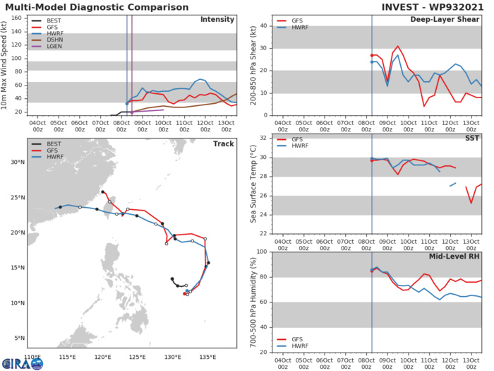 GLOBAL MODELS  INDICATE THAT THIS MONSOON DEPRESSION WILL STEADILY STRENGTHEN AS IT  TRACKS NORTHWARD TO NORTHWESTWARD OVER THE NEXT TWO DAYS. THE SYSTEM  IS EXPECTED TO GRADUALLY GAIN TROPICAL CYCLONE (WARM-CORE)  CHARACTERISTICS WITH IMPROVED CENTRAL CONVECTION AND A RADIUS OF  MAXIMUM WINDS LESS THAN 185KM.