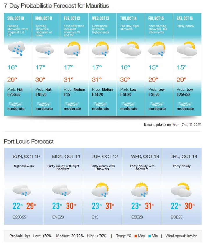 A partir de Mardi un temps assez chaud et moins humide est prévu sur MAURICE.