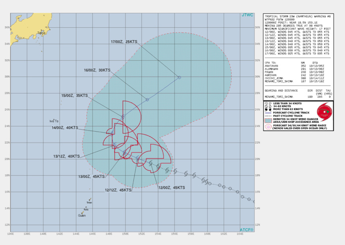 FORECAST REASONING. SIGNIFICANT FORECAST CHANGES: THERE ARE NO SIGNIFICANT CHANGES TO THE FORECAST FROM THE PREVIOUS WARNING. FORECAST DISCUSSION: TS 23W APPEARS TO HAVE ITS BATTLE WITH THE PERSISTENT WIND SHEAR, AT LEAST FOR THE TIME BEING, WITH THE COMPACT LLCC NOW FULLY EXPOSED IN THE MOST RECENT ANIMATED VISIBLE IMAGERY. THE SYSTEM IS MOVING NEARLY DUE WEST JUST SOUTH OF THE 20TH LATITUDE, ALONG THE SOUTHERN PERIPHERY OF THE DEEP SUBTROPICAL RIDGE(STR) TO THE NORTH. THIS GENERAL MOTION IS EXPECTED TO CONTINUE, WITH A TURN MORE NORTH OF WEST EXPECTED IN THE NEXT FEW HOURS, THROUGH 36H. THEREAFTER, THE RIDGE TO THE NORTH WEAKENS WHILE THE RIDGE TO THE SOUTHEAST BUILDS AND MOVES WEST, UNDERCUTTING THE SYSTEM TO THE SOUTH. IN RESPONSE, TS 23W WILL SLOW AND GRADUALLY TURN POLEWARD BETWEEN 48/72H, AND COULD BECOME QUASI-STATIONARY DURING THIS PERIOD. BY 72H THE RIDGE TO THE SOUTH REORIENTS TO A SOUTHWEST-NORTHEAST AXIS, AND TS 23W WILL KICK OUT TO THE NORTHEAST ALONG THE NORTHWESTERN PERIPHERY OF THE RIDGE. WHILE OUTFLOW AND SSTS REMAIN FAVORABLE FACTORS FOR DEVELOPMENT, THE PERSISTENT SHEAR IS EXPECTED TO REMAIN IN PLACE, WITH A VERY SLIGHT WEAKENING OF THE SHEAR VALUES EXPECTED THROUGH 24H, THUS THE VARIOUS ENVIRONMENTAL PARAMETERS WILL OFFSET ONE ANOTHER. IN RESPONSE, TS 23W IS FORECAST TO MAINTAIN INTENSITY THROUGH 24H, BEFORE BEGINNING A GRADUAL WEAKENING PROCESS THROUGH THE REMAINDER OF THE FORECAST AS SHEAR ONCE AGAIN OVERCOMES THE WARM SSTS AND GOOD OUTFLOW ALOFT. FORECAST REASONING. SIGNIFICANT FORECAST CHANGES: THERE ARE NO SIGNIFICANT CHANGES TO THE FORECAST FROM THE PREVIOUS WARNING. FORECAST DISCUSSION: TS 23W APPEARS TO HAVE ITS BATTLE WITH THE PERSISTENT WIND SHEAR, AT LEAST FOR THE TIME BEING, WITH THE COMPACT LLCC NOW FULLY EXPOSED IN THE MOST RECENT ANIMATED VISIBLE IMAGERY. THE SYSTEM IS MOVING NEARLY DUE WEST JUST SOUTH OF THE 20TH LATITUDE, ALONG THE SOUTHERN PERIPHERY OF THE DEEP SUBTROPICAL RIDGE(STR) TO THE NORTH. THIS GENERAL MOTION IS EXPECTED TO CONTINUE, WITH A TURN MORE NORTH OF WEST EXPECTED IN THE NEXT FEW HOURS, THROUGH 36H. THEREAFTER, THE RIDGE TO THE NORTH WEAKENS WHILE THE RIDGE TO THE SOUTHEAST BUILDS AND MOVES WEST, UNDERCUTTING THE SYSTEM TO THE SOUTH. IN RESPONSE, TS 23W WILL SLOW AND GRADUALLY TURN POLEWARD BETWEEN 48/72H, AND COULD BECOME QUASI-STATIONARY DURING THIS PERIOD. BY 72H THE RIDGE TO THE SOUTH REORIENTS TO A SOUTHWEST-NORTHEAST AXIS, AND TS 23W WILL KICK OUT TO THE NORTHEAST ALONG THE NORTHWESTERN PERIPHERY OF THE RIDGE. WHILE OUTFLOW AND SSTS REMAIN FAVORABLE FACTORS FOR DEVELOPMENT, THE PERSISTENT SHEAR IS EXPECTED TO REMAIN IN PLACE, WITH A VERY SLIGHT WEAKENING OF THE SHEAR VALUES EXPECTED THROUGH 24H, THUS THE VARIOUS ENVIRONMENTAL PARAMETERS WILL OFFSET ONE ANOTHER. IN RESPONSE, TS 23W IS FORECAST TO MAINTAIN INTENSITY THROUGH 24H, BEFORE BEGINNING A GRADUAL WEAKENING PROCESS THROUGH THE REMAINDER OF THE FORECAST AS SHEAR ONCE AGAIN OVERCOMES THE WARM SSTS AND GOOD OUTFLOW ALOFT.