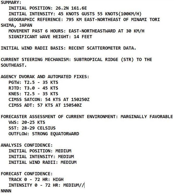 TS 23W(NAMTHEUN) having a 2nd lease of life and being the only Tropical Cyclone worldwide