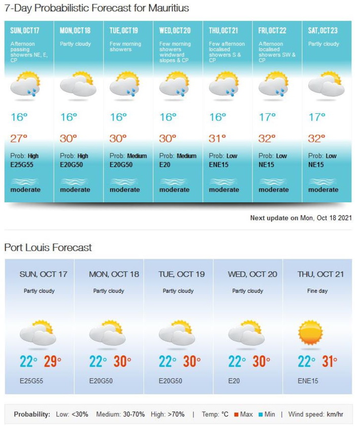 Météo ILES SOEURS: prévisions du temps pour le lundi 18 Octobre 2021 pour MAURICE et la RÉUNION, tendances pour la semaine prochaine Météo ILES SOEURS: prévisions du temps pour le lundi 18 Octobre 2021 pour MAURICE et la RÉUNION, tendances pour la semaine prochaine