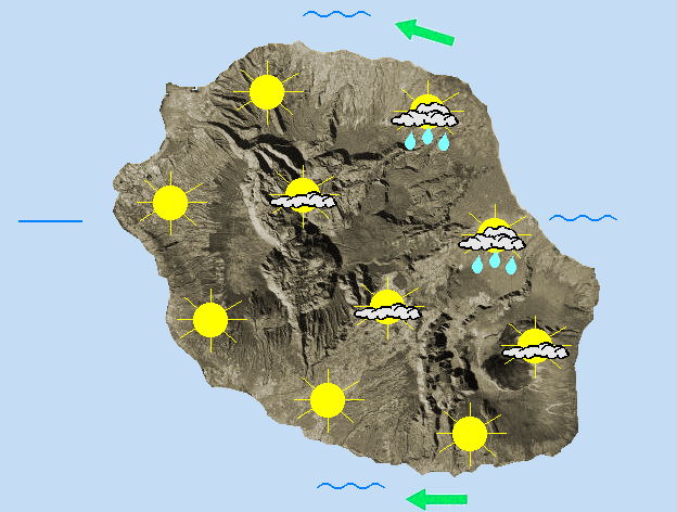 JOURNEE DU LUNDI 18  Alizé assez fort ,notamment en montagne.  Du soleil et encore du vent  Au lever du jour, la Réunion se réveille majoritairement sous le soleil. Seuls quelques nuages sont encore présents le long du littoral Est et sur la Plaine des Palmistes mais rien de très menaçant. Ailleurs, dans les Cirques, la Plaine des Cafres et le sommet du Volcan c'est du soleil. Cet après-midi, pas de grand changement si ce n'est quelques nuages de pente principalement sur les pentes de l'ouest du Port à Saint-Joseph avec quelques débordements en direction de l'océan.  Dans les cirques,  les éclaircies résistent et les principaux sommets demeurent ensoleillés.  Le vent de secteur Est à Nord Est reste soutenu avec des rafales de 50 à 60 voire 70km/h  sur la côte Sud  et  de Saint Denis au Port. Ce vent perd un peu de vigueur cet après-midi. Sur les crêtes exposés, le vent est également soutenu avec là aussi des bonnes rafales. Sur le Maîdo, les rafales peuvent par moment tutoyer les 80km/h.   Le vent est faible sur les plages de l'Ouest. La mer est peu agitée à agitée au vent avec une houle d'alizé  entre 1 mètre 50 et 2 mètres.