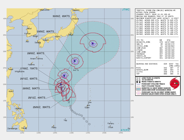 25W(MALOU) intensifying next 3 days/Tropical cyclone Formation alert for Invest 99W//17E(RICK) reaching CAT 2 and making landfall,25/06utc