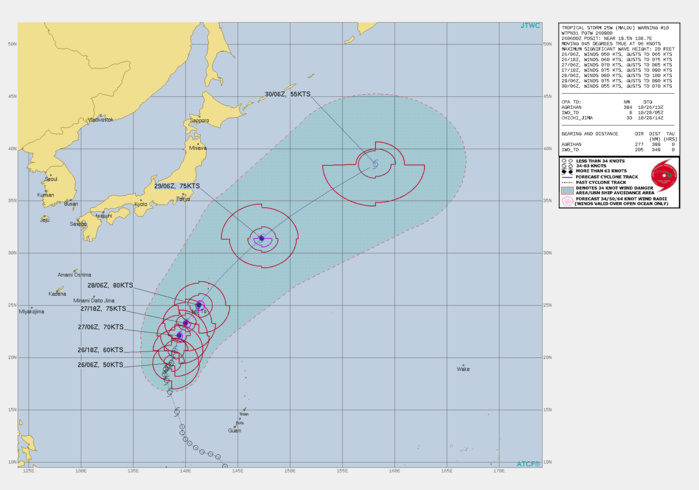FORECAST REASONING. SIGNIFICANT FORECAST CHANGES: THERE ARE NO SIGNIFICANT CHANGES TO THE FORECAST FROM THE PREVIOUS WARNING. FORECAST DISCUSSION: THE INITIAL POSITION AS WELL AS PREVIOUS BEST TRACK POSITIONS HAVE BEEN ADJUSTED ABOUT 90-KM FURTHER SOUTH BASED ON 0000Z ASCAT DATA WHICH INDICATED A BROAD, AND SOMEWHAT DISORGANIZED CIRCULATION HIDDEN BY A DENSE UPPER-LEVEL CIRRUS SHIELD. BASED ON THE ADJUSTED TRACK POSITIONS, THE SYSTEM HAS SIGNIFICANTLY SLOWED, IN RESPONSE TO THE DEVELOPMENT OF A WEAK MESOSCALE, MID-LEVEL RIDGE TO THE NORTH. THIS RIDGE SHOULD WEAKEN AND RETROGRADE OVER THE NEXT FEW HOURS, AND TS 25W IS EXPECTED TO RESUME A NORTH-NORTHEASTWARD TRACK ALONG THE WESTERN PERIPHERY OF THE LARGE DEEP-LAYER SUBTROPICAL RIDGE (STR) TO THE EAST. WATER VAPOR IMAGERY AND ATMOSPHERIC MOTION VECTORS INDICATE THE PRESENCE OF A DEEP 200MB TROUGH TO THE WEST, WHICH IS SERVING TO ENHANCE POLEWARD OUTFLOW. INTENSITY GUIDANCE IS STARTING TO PICK UP ON THE IMPROVED OUTFLOW, TRIGGERING THE RAPID INTENSIFICATION PREDICTION AID (RIPA) IN RESPONSE TO QUICKLY IMPROVING OUTFLOW. ONCE THE LOW LEVEL CIRCULATION CONSOLIDATES, THE SYSTEM IS EXPECTED TO QUICKLY INTENSIFY TO A PEAK OF 80 KNOTS/CAT 1 BY 48H. TS 25W WILL BEGIN TO INTERACT WITH THE BAROCLINIC ZONE BETWEEN 48/72H AS IT MOVES OVER COOLER WATERS, ENCOUNTERS INCREASING VERTICAL WIND SHEAR(VWS) AND STARTS TO ENTRAIN A COOLER, DRIER AIR MOVING QUICKLY SOUTHWARD FROM JAPAN. THE SYSTEM WILL FULLY TRANSITION TO AN EXTRA-TROPICAL CYCLONE NO LATER THAN 96H, AND POTENTIALLY AS EARLY AS 72H. FORECAST REASONING. SIGNIFICANT FORECAST CHANGES: THERE ARE NO SIGNIFICANT CHANGES TO THE FORECAST FROM THE PREVIOUS WARNING. FORECAST DISCUSSION: THE INITIAL POSITION AS WELL AS PREVIOUS BEST TRACK POSITIONS HAVE BEEN ADJUSTED ABOUT 90-KM FURTHER SOUTH BASED ON 0000Z ASCAT DATA WHICH INDICATED A BROAD, AND SOMEWHAT DISORGANIZED CIRCULATION HIDDEN BY A DENSE UPPER-LEVEL CIRRUS SHIELD. BASED ON THE ADJUSTED TRACK POSITIONS, THE SYSTEM HAS SIGNIFICANTLY SLOWED, IN RESPONSE TO THE DEVELOPMENT OF A WEAK MESOSCALE, MID-LEVEL RIDGE TO THE NORTH. THIS RIDGE SHOULD WEAKEN AND RETROGRADE OVER THE NEXT FEW HOURS, AND TS 25W IS EXPECTED TO RESUME A NORTH-NORTHEASTWARD TRACK ALONG THE WESTERN PERIPHERY OF THE LARGE DEEP-LAYER SUBTROPICAL RIDGE (STR) TO THE EAST. WATER VAPOR IMAGERY AND ATMOSPHERIC MOTION VECTORS INDICATE THE PRESENCE OF A DEEP 200MB TROUGH TO THE WEST, WHICH IS SERVING TO ENHANCE POLEWARD OUTFLOW. INTENSITY GUIDANCE IS STARTING TO PICK UP ON THE IMPROVED OUTFLOW, TRIGGERING THE RAPID INTENSIFICATION PREDICTION AID (RIPA) IN RESPONSE TO QUICKLY IMPROVING OUTFLOW. ONCE THE LOW LEVEL CIRCULATION CONSOLIDATES, THE SYSTEM IS EXPECTED TO QUICKLY INTENSIFY TO A PEAK OF 80 KNOTS/CAT 1 BY 48H. TS 25W WILL BEGIN TO INTERACT WITH THE BAROCLINIC ZONE BETWEEN 48/72H AS IT MOVES OVER COOLER WATERS, ENCOUNTERS INCREASING VERTICAL WIND SHEAR(VWS) AND STARTS TO ENTRAIN A COOLER, DRIER AIR MOVING QUICKLY SOUTHWARD FROM JAPAN. THE SYSTEM WILL FULLY TRANSITION TO AN EXTRA-TROPICAL CYCLONE NO LATER THAN 96H, AND POTENTIALLY AS EARLY AS 72H.