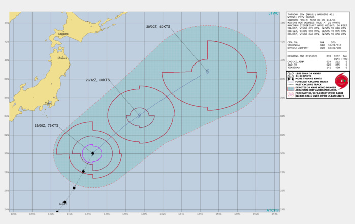 FORECAST REASONING. SIGNIFICANT FORECAST CHANGES: EXTRATROPICAL TRANSITION IS NOW EXPECTED TO OCCUR MORE QUICKLY, COMPLETING WITHIN 12 TO 24 HOURS. FORECAST DISCUSSION: RAPID WEAKENING IS BEGINNING AS TYPHOON 25W (MALOU) MERGES WITH THE NEARBY FRONTAL BOUNDARY AND TRANSLATES NORTHEASTWARD OVER COOLER WATERS, WHICH WILL ALSO RESULT IN A QUICK TRANSITION TO AN EXTRATROPICAL CYCLONE DURING THE NEXT 12-24 HOURS. DYNAMICAL MODEL GUIDANCE AGREES THAT THE VORTEX WILL LOSE VERTICAL COHERENCE BY THAT TIME AS IT BECOMES BAROCLINIC IN NATURE. THE JTWC FORECAST TERMINATES AT 24 HOURS AS MALOU BECOMES A GALE-FORCE EXTRATROPICAL CYCLONE WELL EAST OF HOKKAIDO. FORECAST REASONING. SIGNIFICANT FORECAST CHANGES: EXTRATROPICAL TRANSITION IS NOW EXPECTED TO OCCUR MORE QUICKLY, COMPLETING WITHIN 12 TO 24 HOURS. FORECAST DISCUSSION: RAPID WEAKENING IS BEGINNING AS TYPHOON 25W (MALOU) MERGES WITH THE NEARBY FRONTAL BOUNDARY AND TRANSLATES NORTHEASTWARD OVER COOLER WATERS, WHICH WILL ALSO RESULT IN A QUICK TRANSITION TO AN EXTRATROPICAL CYCLONE DURING THE NEXT 12-24 HOURS. DYNAMICAL MODEL GUIDANCE AGREES THAT THE VORTEX WILL LOSE VERTICAL COHERENCE BY THAT TIME AS IT BECOMES BAROCLINIC IN NATURE. THE JTWC FORECAST TERMINATES AT 24 HOURS AS MALOU BECOMES A GALE-FORCE EXTRATROPICAL CYCLONE WELL EAST OF HOKKAIDO.