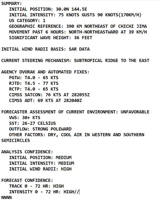 Typhoon 25W(MALOU) reached CAT 2 but now rapidly becoming extra-tropical/Invest 93S up-graded to Medium, 29/0330utc