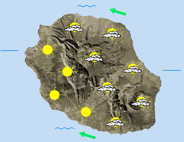 JOURNEE DU LUNDI 01  Temps calme associé à un faible flux de secteur Est.  Hormis des entrées maritimes sur la côte Est, plus denses entre Sainte-Rose et Saint-Philippe, ce lundi débute sous le soleil pour la majorité de notre île. Mais au fil des heures, les nuages se développent à mi-pentes, laissant les plus hauts sommets et le littoral Ouest profiter encore de belles éclaircies. L'après-midi, la couverture nuageuse est plus compacte sur l'Est et le Nord avec çà et là de petites averses, plus continues sur les flancs du volcan alors que les éclaircies résistent sur la frange littorale de Saint-Joseph à Saint-Paul en passant par les plages de l'Ouest. Le Piton-Maido et le volcan, au-dessus des nuages,  bénéficient également du soleil. Les brises prédominent mais un léger vent de secteur Est s'établit le long des côtes Nord et Sud sans dépasser 30/40 km/h en pointes.  La mer est agitée de la Pointe des Aigrettes à la Pointe des cascades, au déferlement d'une petite houle de secteur Sud voisine de 1 mètre 50, et belle à peu agitée ailleurs.