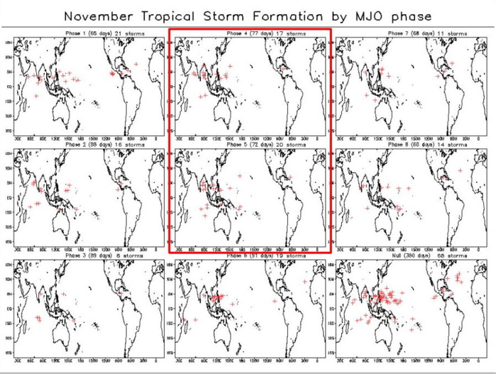 2 WEEK CYCLONIC DEVELOPMENT POTENTIAL: North Indian and Western Pacific under watch/Invest 91B is up-graded to MEDIUM while gradually approaching Indian coastline