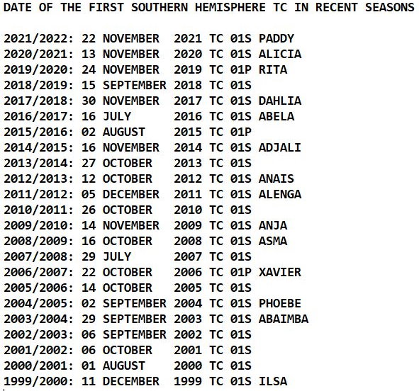 South Indian: 01S(PADDY) opens the 2021/22 Southern Hemisphere cyclone season, 22/09utc