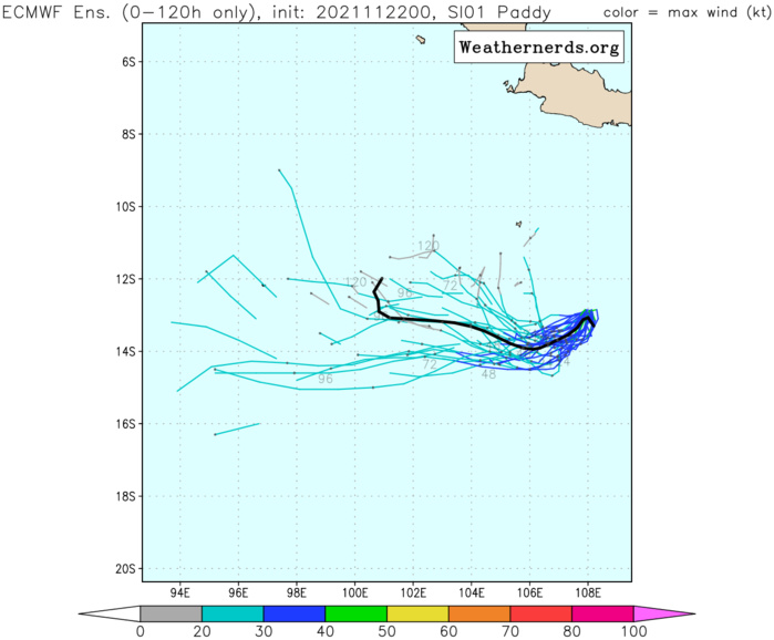 MODEL DISCUSSION: AVAILABLE MODEL GUIDANCE INDICATES THAT TC PADDY WILL MAKE THE SOUTHWESTWARD TURN, FOLLOWED BY A MORE STRAIGHT FORWARD WESTWARD TRACK AFTER 24H. THE JTWC TRACK IS PLACED WITH MEDIUM CONFIDENCE, HEDGED CLOSELY TO THE ECMWF FORECAST TRACKS. THE JTWC FORECAST INTENSITY IS SET WITH MEDIUM CONFIDENCE AND IN AGREEMENT WITH AVAILABLE MODEL GUIDANCE.