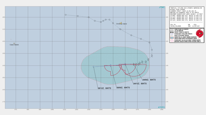 FORECAST REASONING. SIGNIFICANT FORECAST CHANGES: THERE ARE NO SIGNIFICANT CHANGES TO THE FORECAST FROM THE PREVIOUS WARNING. FORECAST DISCUSSION: THE NEAR-TERM MOTION OF TC 01S HAS BEEN EXCEEDINGLY SLOW AS THE GRADIENT ALONG THE NORTHERN PERIPHERY OF THE STEERING RIDGE TO THE SOUTH WEAKENED OVER THE PAST 12 HOURS. HOWEVER, THE RIDGE TO THE SOUTH IS FORECAST TO BUILD IN THE NEAR-TERM, WHICH SHOULD INCREASE THE GRADIENT AND ALLOW FOR TC 01S TO ACCELERATE TOWARDS THE WEST THROUGH THE DURATION OF THE FORECAST PERIOD. THE SYSTEM HAS STARTED TO WEAKEN, AS EVIDENCED BY ITS INCREASINGLY DISORGANIZED LOW LEVEL STRUCTURE AND RAPIDLY DISSIPATING CONVECTION. THIS TREND IS EXPECTED TO CONTINUE, ALBEIT SLOWLY, THROUGH THE NEXT 24 HOURS. BY 24H, THE LACK OF UPPER-LEVEL OUTFLOW AND A STRONG SURGE OF MID-LEVEL DRY AIR WILL LEAD TO FULL DISSIPATION BY 36H. FORECAST REASONING. SIGNIFICANT FORECAST CHANGES: THERE ARE NO SIGNIFICANT CHANGES TO THE FORECAST FROM THE PREVIOUS WARNING. FORECAST DISCUSSION: THE NEAR-TERM MOTION OF TC 01S HAS BEEN EXCEEDINGLY SLOW AS THE GRADIENT ALONG THE NORTHERN PERIPHERY OF THE STEERING RIDGE TO THE SOUTH WEAKENED OVER THE PAST 12 HOURS. HOWEVER, THE RIDGE TO THE SOUTH IS FORECAST TO BUILD IN THE NEAR-TERM, WHICH SHOULD INCREASE THE GRADIENT AND ALLOW FOR TC 01S TO ACCELERATE TOWARDS THE WEST THROUGH THE DURATION OF THE FORECAST PERIOD. THE SYSTEM HAS STARTED TO WEAKEN, AS EVIDENCED BY ITS INCREASINGLY DISORGANIZED LOW LEVEL STRUCTURE AND RAPIDLY DISSIPATING CONVECTION. THIS TREND IS EXPECTED TO CONTINUE, ALBEIT SLOWLY, THROUGH THE NEXT 24 HOURS. BY 24H, THE LACK OF UPPER-LEVEL OUTFLOW AND A STRONG SURGE OF MID-LEVEL DRY AIR WILL LEAD TO FULL DISSIPATION BY 36H.