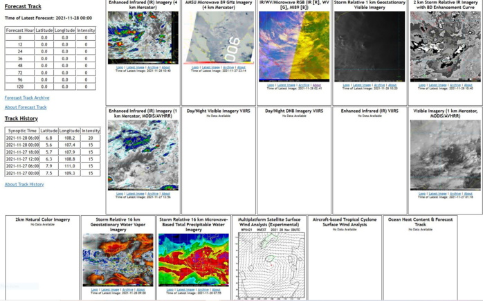 AN AREA OF CONVECTION (INVEST 94W) HAS PERSISTED NEAR 6.8N  108.2E, APPROXIMATELY 251 NM SOUTH-SOUTHEAST OF HO CHI MINH,  VIETNAM. ANIMATED MULTISPECTRAL SATELLITE IMAGERY REVEALS A BROAD  AND WEAKLY DEFINED LLCC WITH TURNING IN THE UPPER LEVELS. A 272135Z  SSMIS 91GHZ IMAGE REVEALS BROAD, FRAGMENTED CONVECTIVE BANDING AND  NO DISCRETE LLCC. UPPER-LEVEL ANALYSIS INDICATES THAT THE SYSTEM IS  IN A MARGINALLY FAVORABLE ENVIRONMENT DEFINED BY LOW TO MODERATE  VWS, MODERATE DIVERGENCE ALOFT AND PRONOUNCED POLEWARD OUTFLOW.  ADDITIONALLY WARM (29-30C) SEA SURFACE TEMPERATURES ARE CONDUCIVE  FOR DEVELOPMENT. THE BULK OF THE GLOBAL MODELS ARE IN GENERAL  AGREEMENT REGARDING THE WESTWARD TRACK OF 94W ACROSS THE STRAIT OF  MALACCA INTO THE BAY OF BENGAL WITH SIGNIFICANT DEVELOPMENT IN THE  ANDAMAN SEA. THE ECMWF DETERMINISTIC MODEL, HOWEVER, INDICATES  SLOWER DEVELOPMENT AND A WEAKER SYSTEM. MAXIMUM SUSTAINED SURFACE  WINDS ARE ESTIMATED AT 15 TO 20 KNOTS. MINIMUM SEA LEVEL PRESSURE IS  ESTIMATED TO BE NEAR 1005 MB. THE POTENTIAL FOR THE DEVELOPMENT OF A  SIGNIFICANT TROPICAL CYCLONE WITHIN THE NEXT 24 HOURS IS LOW. AN AREA OF CONVECTION (INVEST 94W) HAS PERSISTED NEAR 6.8N  108.2E, APPROXIMATELY 251 NM SOUTH-SOUTHEAST OF HO CHI MINH,  VIETNAM. ANIMATED MULTISPECTRAL SATELLITE IMAGERY REVEALS A BROAD  AND WEAKLY DEFINED LLCC WITH TURNING IN THE UPPER LEVELS. A 272135Z  SSMIS 91GHZ IMAGE REVEALS BROAD, FRAGMENTED CONVECTIVE BANDING AND  NO DISCRETE LLCC. UPPER-LEVEL ANALYSIS INDICATES THAT THE SYSTEM IS  IN A MARGINALLY FAVORABLE ENVIRONMENT DEFINED BY LOW TO MODERATE  VWS, MODERATE DIVERGENCE ALOFT AND PRONOUNCED POLEWARD OUTFLOW.  ADDITIONALLY WARM (29-30C) SEA SURFACE TEMPERATURES ARE CONDUCIVE  FOR DEVELOPMENT. THE BULK OF THE GLOBAL MODELS ARE IN GENERAL  AGREEMENT REGARDING THE WESTWARD TRACK OF 94W ACROSS THE STRAIT OF  MALACCA INTO THE BAY OF BENGAL WITH SIGNIFICANT DEVELOPMENT IN THE  ANDAMAN SEA. THE ECMWF DETERMINISTIC MODEL, HOWEVER, INDICATES  SLOWER DEVELOPMENT AND A WEAKER SYSTEM. MAXIMUM SUSTAINED SURFACE  WINDS ARE ESTIMATED AT 15 TO 20 KNOTS. MINIMUM SEA LEVEL PRESSURE IS  ESTIMATED TO BE NEAR 1005 MB. THE POTENTIAL FOR THE DEVELOPMENT OF A  SIGNIFICANT TROPICAL CYCLONE WITHIN THE NEXT 24 HOURS IS LOW.
