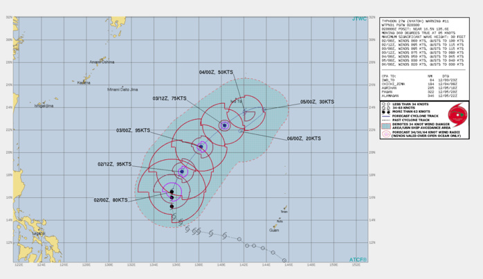 FORECAST REASONING.  SIGNIFICANT FORECAST CHANGES: THERE ARE NO SIGNIFICANT CHANGES TO THE FORECAST FROM THE PREVIOUS WARNING.  FORECAST DISCUSSION: WHILE TY 27W HAS YET TO DEVELOP A DISCRETE AND PERSISTENT EYE FEATURE, IT HAS STILL MANAGED TO STEADILY, ALBEIT, SLOWLY INTENSIFY UNDER HIGHLY FAVORABLE CONDITIONS OF LOW VWS, WARM SSTS AND EXTREMELY ROBUST POLEWARD OUTFLOW.  THE ALIGNMENT OF FAVORABLE CONDITIONS IS NOT EXPECTED TO LAST FOR MUCH LONGER HOWEVER, AND THE LIMITED TIME LEFT BEFORE CONDITIONS DETERIORATE WILL LIMIT THE ULTIMATE PEAK INTENSITY. THE SYSTEM IS FORECAST TO INTENSIFY TO 95 KNOTS WITHIN THE NEXT 12 HOURS, THEN MAINTAIN THAT INTENSITY THROUGH 24H. BASED ON MODEL CROSS-SECTIONS AND ANIMATED WATER VAPOR IMAGERY, DRY AIR ASSOCIATED WITH ROBUST NORTHERLY FLOW ON THE WESTERN SIDE OF THE CIRCULATION IS ALREADY BEGINNING TO WRAP INTO THE CORE FROM THE SOUTH. THIS TREND IS EXPECTED TO CONTINUE AND STRENGTHEN FROM HERE ON OUT. AT THE SAME TIME, WHILE VWS IS CURRENTLY LOW DUE TO THE PRESENCE OF A STRONG SECONDARY CIRCULATION ALOFT, SHEAR IS FORECAST TO INCREASE SHARPLY AFTER 18H. COMBINED, THESE FACTORS WILL SERVE TO BOTH DECAPITATE AND DRY OUT THE SYSTEM, LEADING TO RAPID WEAKENING AFTER 24H. AS THE SYSTEM WEAKENS, IT WILL SLOW DOWN AS IT APPROACHES STRONG NORTHERLY FLOW ASSOCIATED WITH A STRONG HIGH PRESSURE SYSTEM OVER EASTERN CHINA. AFTER 48H, THE SYSTEM WILL BE UNDER EXTREMELY HIGH SHEAR (50+ KTS) AND DRY AIR WILL ENVELOPE THE ENTIRE COLUMN ABOVE 850MB, LEADING TO VERY RAPID DISSIPATION BY 96H. WHILE DISSIPATING, THE REMNANT VORTEX WILL TURN SHARPLY SOUTHWARD UNDER THE INFLUENCE OF THE LOW LEVEL FLOW FROM THE NORTH-NORTHEAST.