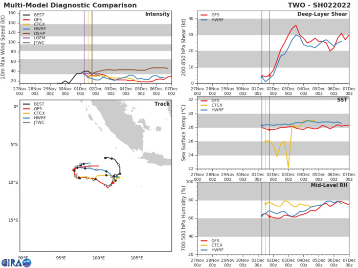 TY 27W(NYATOH) to peak within 12/18hours before being decapitated//Invest 94W: now High over the BOB// TC 02S(TERATAI): Final Warning,02/03utc