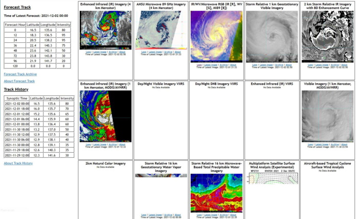 TY 27W(NYATOH) to peak within 12/18hours before being decapitated//Invest 94W: now High over the BOB// TC 02S(TERATAI): Final Warning,02/03utc