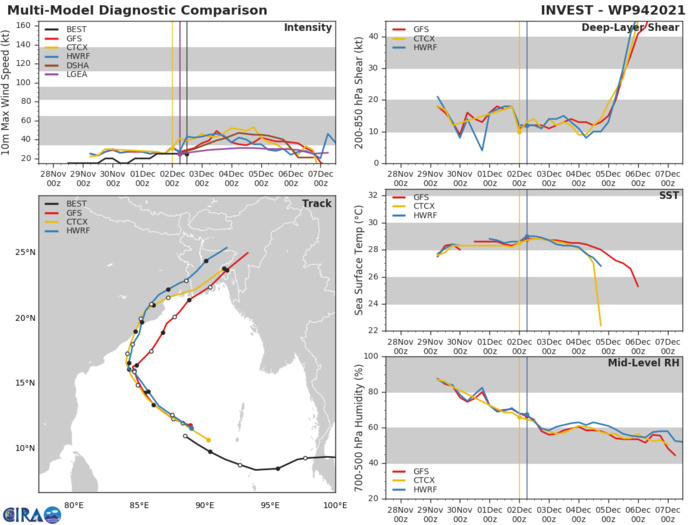 27W(NYATOH) now a Typhoon/CAT 3 will peak within 12 hours: CAT 4 possible// Invest 94W still high over the BOB 27W(NYATOH) now a Typhoon/CAT 3 will peak within 12 hours: CAT 4 possible// Invest 94W still high over the BOB