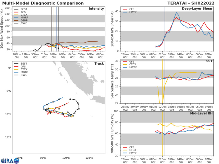 27W(NYATOH) now a Typhoon/CAT 3 will peak within 12 hours: CAT 4 possible// Invest 94W still high over the BOB