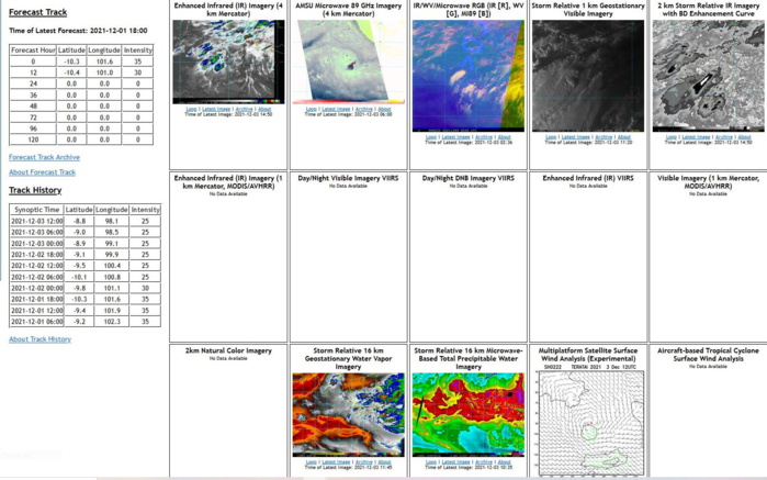 TY 27W(NYATOH): deep convection being blown away// TC 05B(JAWAD) expected to intensify a bit next 24hours, 03/15utc TY 27W(NYATOH): deep convection being blown away// TC 05B(JAWAD) expected to intensify a bit next 24hours, 03/15utc