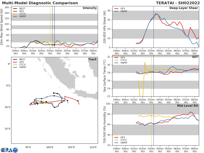 TY 27W(NYATOH): deep convection being blown away// TC 05B(JAWAD) expected to intensify a bit next 24hours, 03/15utc TY 27W(NYATOH): deep convection being blown away// TC 05B(JAWAD) expected to intensify a bit next 24hours, 03/15utc