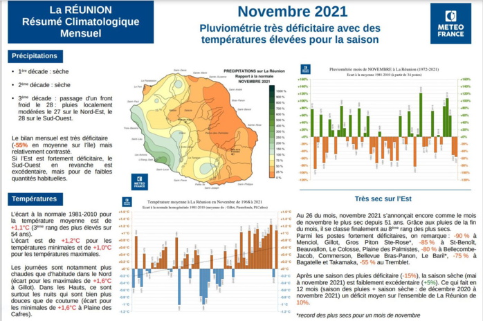 RÉSUMÉ CLIMATOLOGIQUE DE NOVEMBRE 2021. MÉTÉO FRANCE OI.