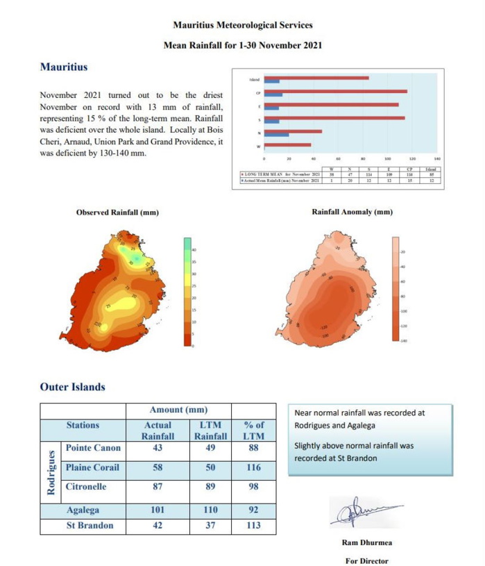 RAINFALL SUMMARY. MMS/VACOAS.