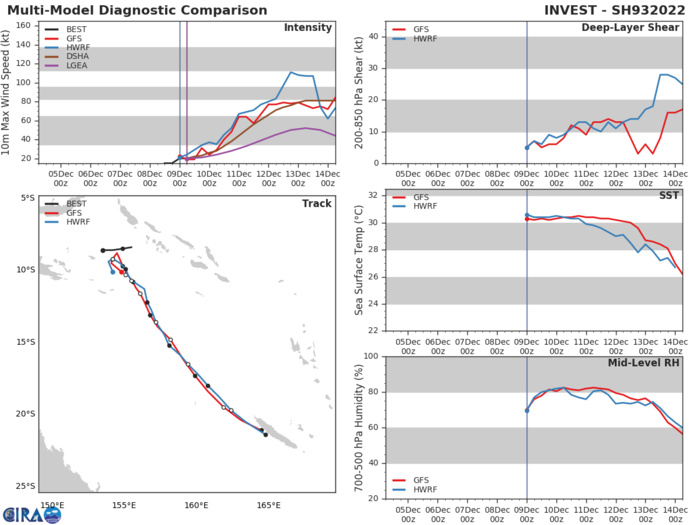 GLOBAL MODELS ARE IN AGREEMENT THAT THE SYSTEM WILL GENERALLY TRACK SOUTHEASTWARD AND CONTINUE TO DEVELOP OVER THE NEXT 24-48 HOURS. GLOBAL MODELS ARE IN AGREEMENT THAT THE SYSTEM WILL GENERALLY TRACK SOUTHEASTWARD AND CONTINUE TO DEVELOP OVER THE NEXT 24-48 HOURS.
