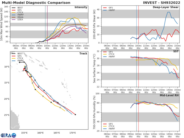 GLOBAL MODELS ARE IN AGREEMENT ON THAT 93P WILL TRACK EAST-SOUTHEAST AND CONTINUE TO INTENSIFY TO TROPICAL DEPRESSION STRENGTH OVER THE NEXT 24-48 HOURS. GLOBAL MODELS ARE IN AGREEMENT ON THAT 93P WILL TRACK EAST-SOUTHEAST AND CONTINUE TO INTENSIFY TO TROPICAL DEPRESSION STRENGTH OVER THE NEXT 24-48 HOURS.