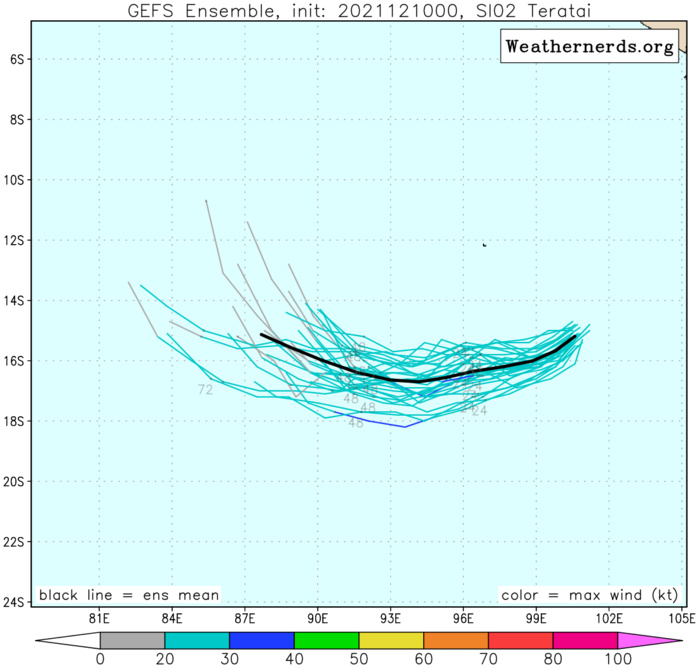 GLOBAL MODELS DO NOT DEPICT RE-INTENSIFICATION.