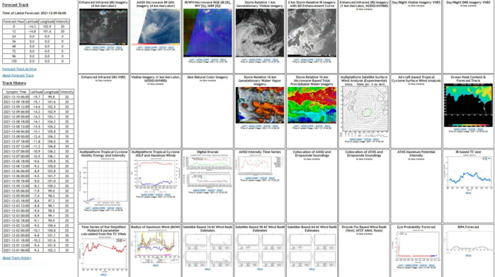 Invest 96W: westward track and intensification next several days// Invest 93P: intensification likely// Remnants TC 02S and Invest 94S, 10/06utc updates