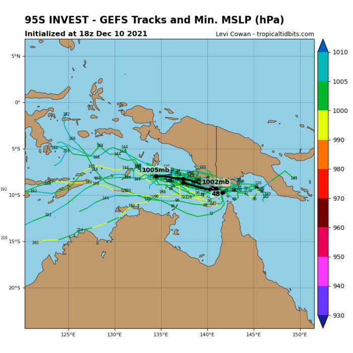 96W up-graded to MEDIUM, development likely next 48hours// 93P: 30knots gradually intensifying//95S and remnants of TC 02S, 11/03utc updates