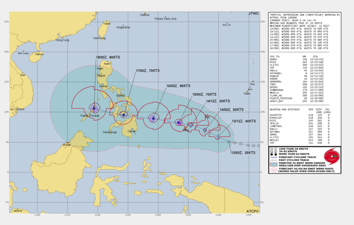 FORECAST REASONING.  SIGNIFICANT FORECAST CHANGES: THIS INITIAL PROGNOSTIC REASONING MESSAGE ESTABLISHES THE FORECAST PHILOSOPHY.  FORECAST DISCUSSION: TROPICAL DEPRESSION 28W IS EXPECTED TO TRACK WEST-NORTHWESTWARD THROUGH THE DURATION OF THE FORECAST PERIOD ALONG THE SOUTHERN SIDE OF AN EXTENSIVE SUBTROPICAL RIDGE (STR) ENTRENCHED TO THE NORTH. TRACK SPEEDS ARE FORECAST TO REMAIN RELATIVELY STEADY EXCEPT FOR A BRIEF SLOWDOWN BETWEEN 48H AND 72H, IN RESPONSE TO A SLIGHT WEAKENING OF THE STEERING GRADIENT DUE TO DEVELOPMENT OF A WEAKNESS IN THE RIDGE TO THE NORTH. TD 28W IS EXPECTED TO CROSS THROUGH THE SOUTHERN PHILIPPINE ISLANDS AFTER 72H, AND ULTIMATELY EMERGE INTO  THE SULU SEA AND TRACK TO NEAR PALAWAN BY 120H. OVER THE NEXT 12  TO 18 HOURS, THE LLCC IS EXPECTED TO FURTHER CONSOLIDATE WHILE  MOVING UNDER THE DEEP CONVECTION, ESTABLISHING A WELL DEFINED CORE.  THIS WILL MARK THE START OF A PERIOD OF STEADY INTENSIFICATION TO A  PEAK OF 85 KNOTS/CAT 2 BY 72H. THE BULK OF THE INTENSIFICATION IS  EXPECTED IN THE FIRST 48 HOURS AS VWS REMAINS BELOW 15 KNOTS AND  OUTFLOW REMAINS RELATIVELY HIGH. BY 72H, SHEAR IS EXPECTED TO  INCREASE ABOVE 15 KNOTS AND THE OUTFLOW WILL DECREASE AS THE UPPER- LEVEL FLOW SHIFTS TO A MORE EASTERLY DIRECTION, CUTTING OFF THE  POLEWARD OUTFLOW CHANNEL. THE SYSTEM WILL WEAKEN AS IT CROSSES  THROUGH THE PHILIPPINES DUE TO INFLOW AND CORE DISRUPTION CAUSED BY  INTERACTION WITH THE COMPLEX TERRAIN FEATURES. ONCE BACK OVER WATER,  THE SYSTEM WILL QUICKLY INTENSIFY ONCE MORE AS THE POLEWARD OUTFLOW  CHANNEL IS REESTABLISHED FORECAST REASONING.  SIGNIFICANT FORECAST CHANGES: THIS INITIAL PROGNOSTIC REASONING MESSAGE ESTABLISHES THE FORECAST PHILOSOPHY.  FORECAST DISCUSSION: TROPICAL DEPRESSION 28W IS EXPECTED TO TRACK WEST-NORTHWESTWARD THROUGH THE DURATION OF THE FORECAST PERIOD ALONG THE SOUTHERN SIDE OF AN EXTENSIVE SUBTROPICAL RIDGE (STR) ENTRENCHED TO THE NORTH. TRACK SPEEDS ARE FORECAST TO REMAIN RELATIVELY STEADY EXCEPT FOR A BRIEF SLOWDOWN BETWEEN 48H AND 72H, IN RESPONSE TO A SLIGHT WEAKENING OF THE STEERING GRADIENT DUE TO DEVELOPMENT OF A WEAKNESS IN THE RIDGE TO THE NORTH. TD 28W IS EXPECTED TO CROSS THROUGH THE SOUTHERN PHILIPPINE ISLANDS AFTER 72H, AND ULTIMATELY EMERGE INTO  THE SULU SEA AND TRACK TO NEAR PALAWAN BY 120H. OVER THE NEXT 12  TO 18 HOURS, THE LLCC IS EXPECTED TO FURTHER CONSOLIDATE WHILE  MOVING UNDER THE DEEP CONVECTION, ESTABLISHING A WELL DEFINED CORE.  THIS WILL MARK THE START OF A PERIOD OF STEADY INTENSIFICATION TO A  PEAK OF 85 KNOTS/CAT 2 BY 72H. THE BULK OF THE INTENSIFICATION IS  EXPECTED IN THE FIRST 48 HOURS AS VWS REMAINS BELOW 15 KNOTS AND  OUTFLOW REMAINS RELATIVELY HIGH. BY 72H, SHEAR IS EXPECTED TO  INCREASE ABOVE 15 KNOTS AND THE OUTFLOW WILL DECREASE AS THE UPPER- LEVEL FLOW SHIFTS TO A MORE EASTERLY DIRECTION, CUTTING OFF THE  POLEWARD OUTFLOW CHANNEL. THE SYSTEM WILL WEAKEN AS IT CROSSES  THROUGH THE PHILIPPINES DUE TO INFLOW AND CORE DISRUPTION CAUSED BY  INTERACTION WITH THE COMPLEX TERRAIN FEATURES. ONCE BACK OVER WATER,  THE SYSTEM WILL QUICKLY INTENSIFY ONCE MORE AS THE POLEWARD OUTFLOW  CHANNEL IS REESTABLISHED